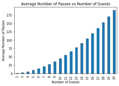 Average number of passes
