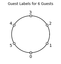 six guest table with labels